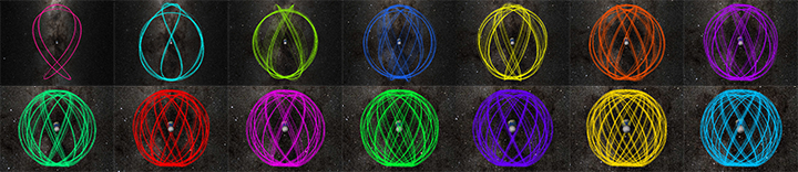 Tulip-Shaped Orbit Trajectories