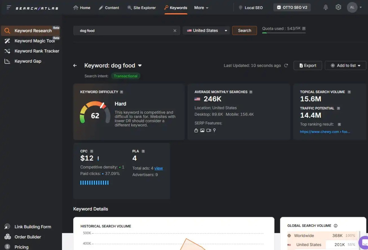 Search Atlas Launches Next-Gen AI SEO Tools for Faster, Smarter Rankings
