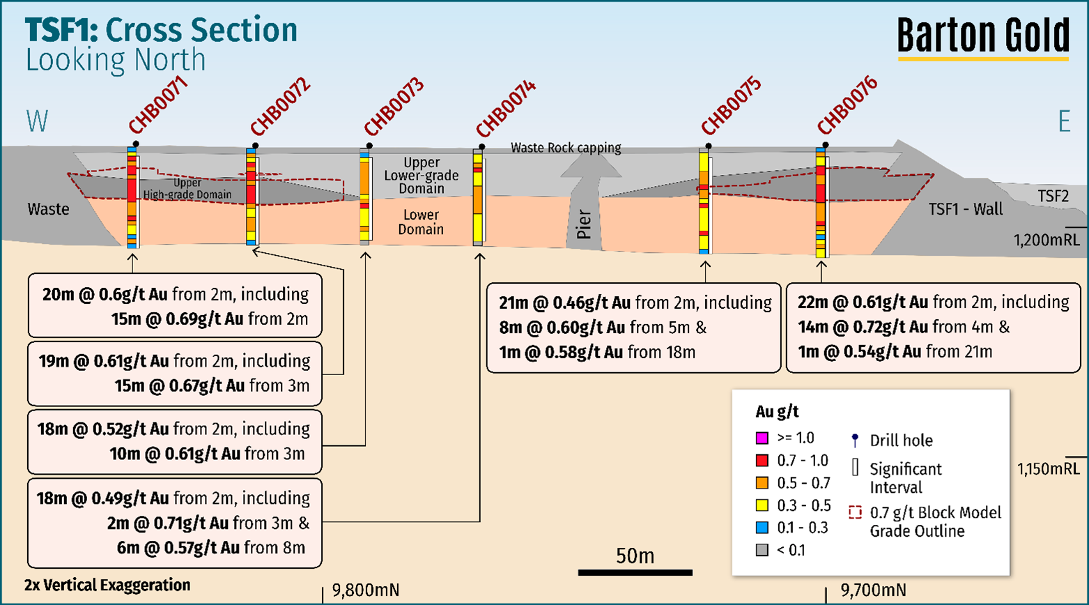 Geotechnical Drilling Starts at Central Gawler Mill