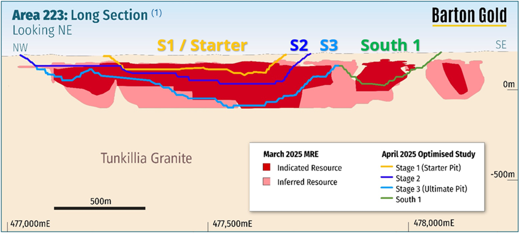 Tunkillia Upgrade Drilling – 18,900m Phase 1 Complete